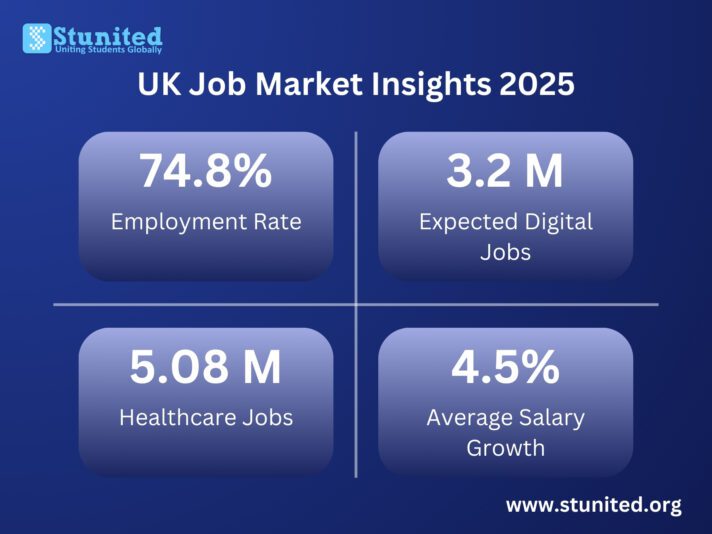 UK Job Market At A Glance!
