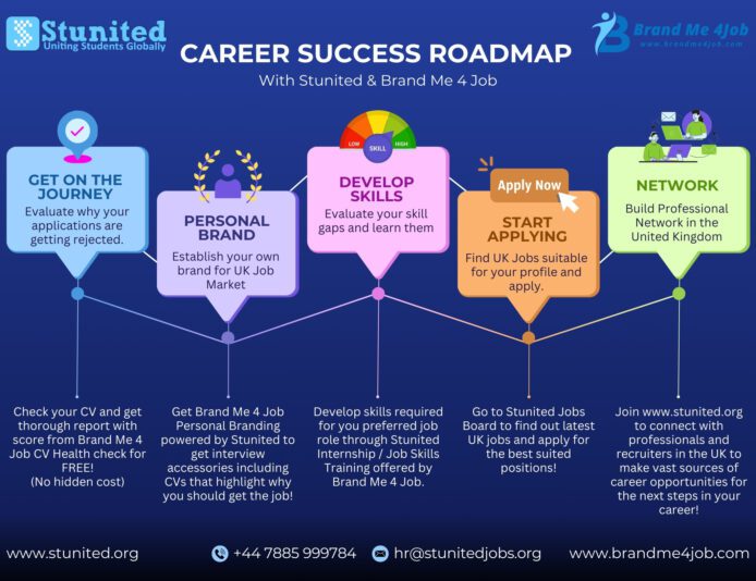 Career Success roadmap