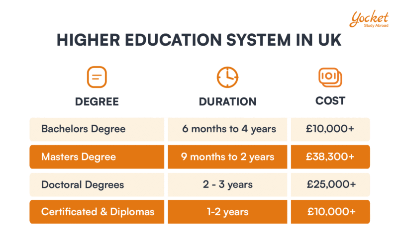 1663140092809_Higher Education System in UK